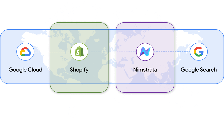 Global serving infrastructure graphic